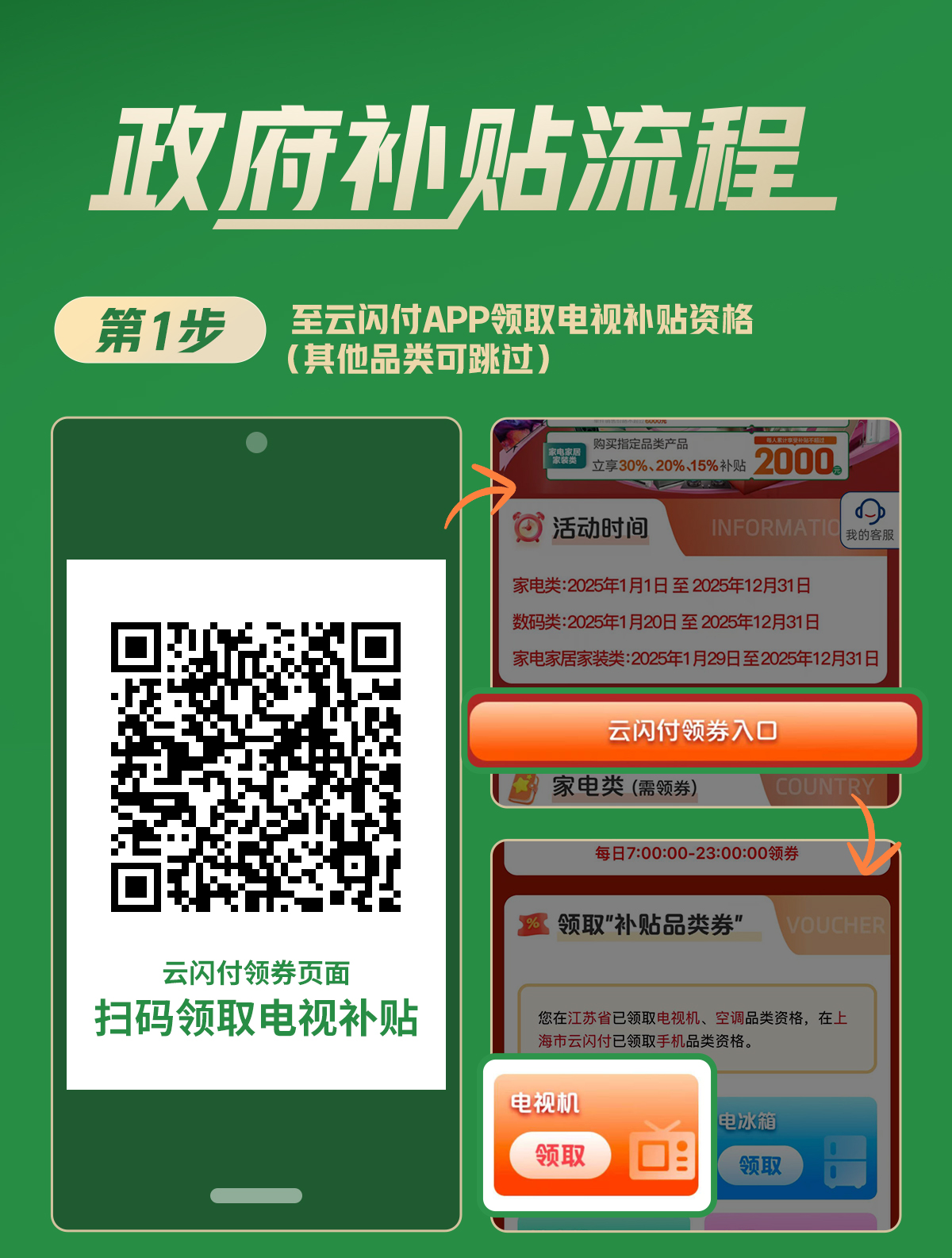 政府補(bǔ)貼流程