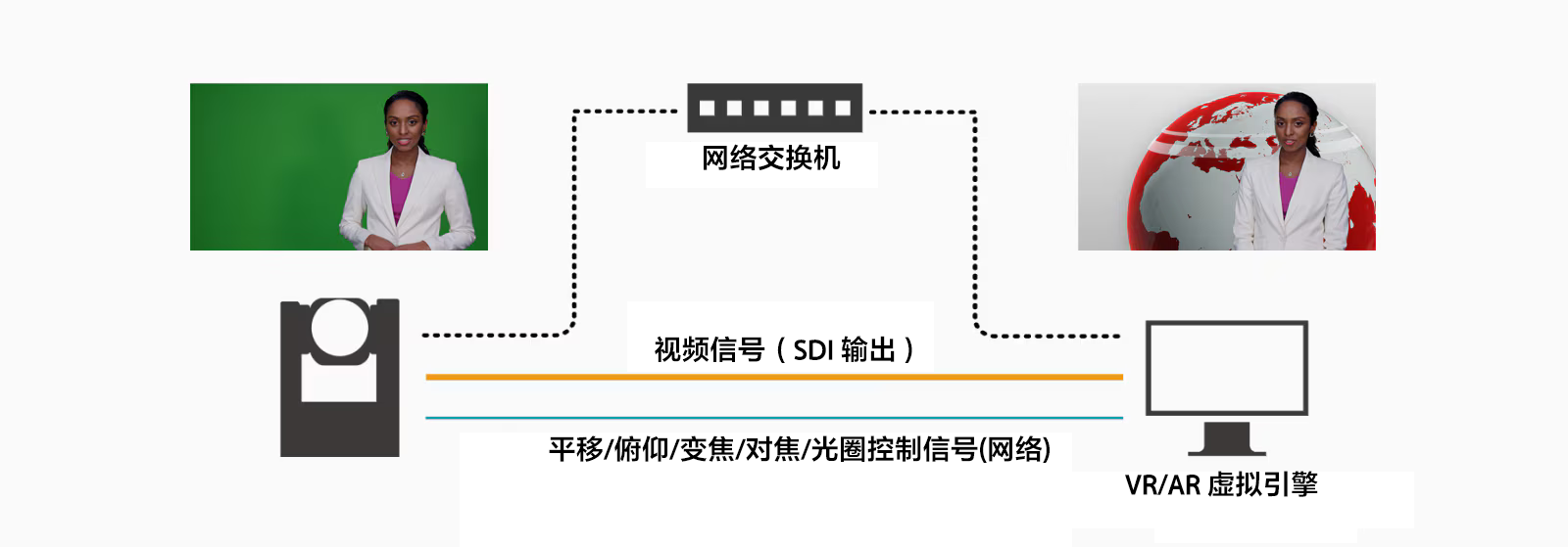 兼容IP和free-d協(xié)議，擴展創(chuàng)作可能性