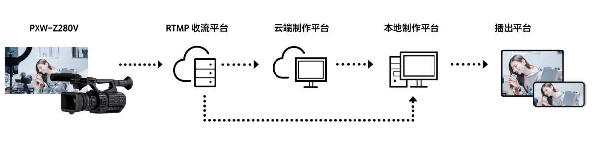 RTMP公共平臺(tái)融媒體直播