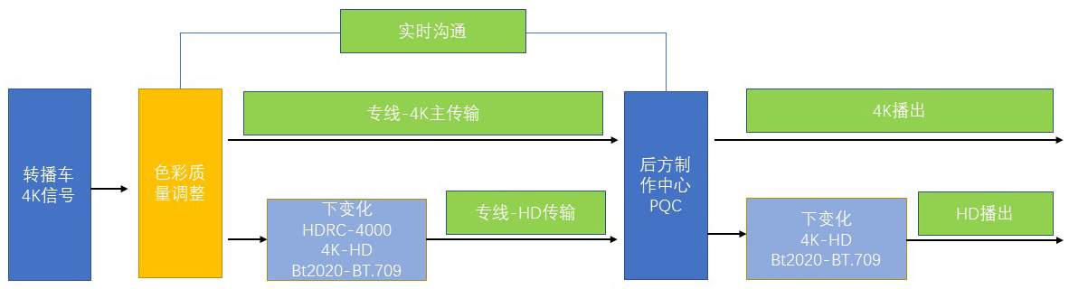 龍行龘龘，索尼多款新品在北京臺(tái)春晚等多場(chǎng)景實(shí)戰(zhàn)測(cè)試