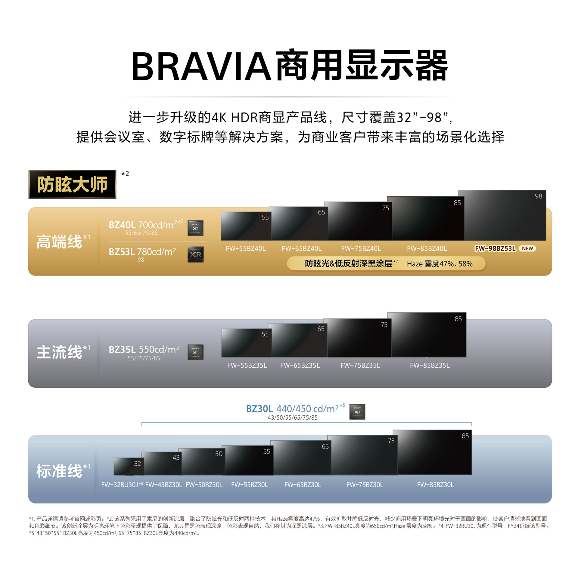零售商顯案例——上海淮海路索尼直營店