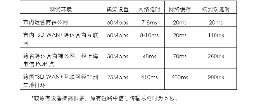 龍行龘龘，索尼多款新品在北京臺(tái)春晚等多場(chǎng)景實(shí)戰(zhàn)測(cè)試