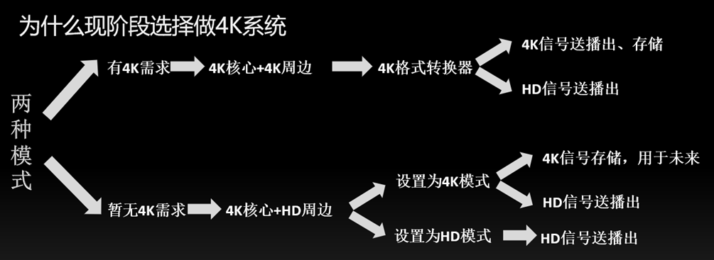 索尼4K OB40融媒體轉(zhuǎn)播車(chē)方案
