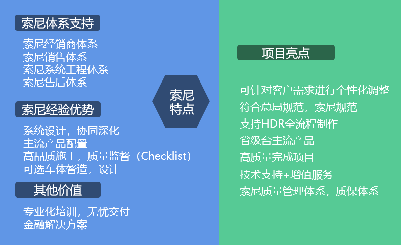 索尼4K OB40融媒體轉(zhuǎn)播車(chē)方案