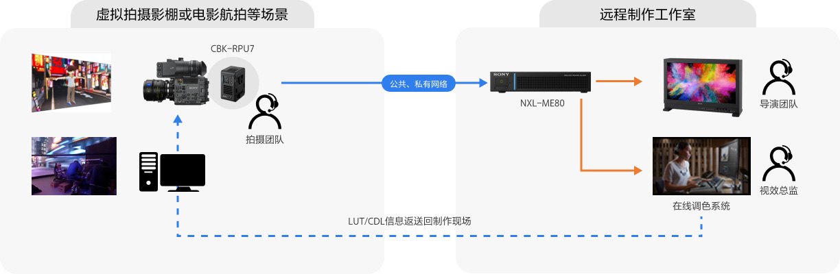 廣西IP轉(zhuǎn)播車全速前行，轉(zhuǎn)播系統(tǒng)進(jìn)入新時(shí)代