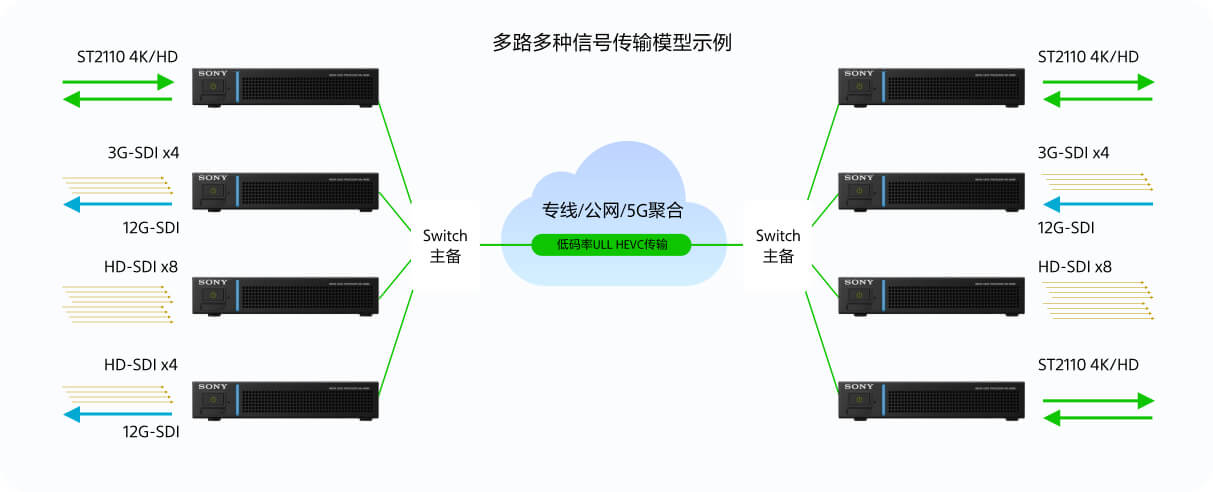 廣西IP轉(zhuǎn)播車全速前行，轉(zhuǎn)播系統(tǒng)進入新時代