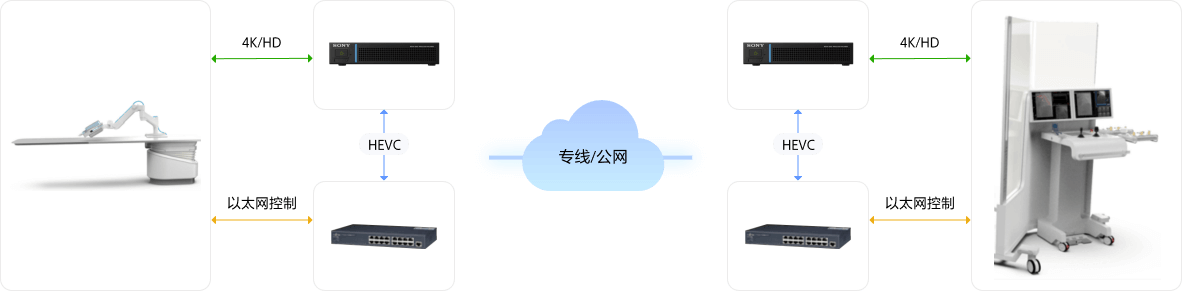 廣西IP轉(zhuǎn)播車全速前行，轉(zhuǎn)播系統(tǒng)進入新時代
