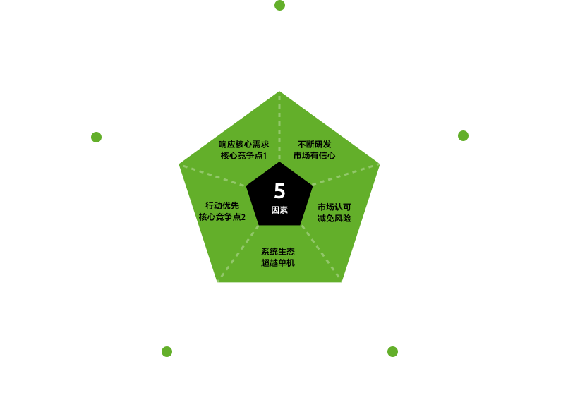 索尼全力投入，并獲得廣泛認(rèn)可的5個(gè)因素