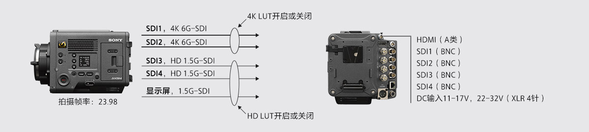 4K輸出支持應(yīng)用LUT