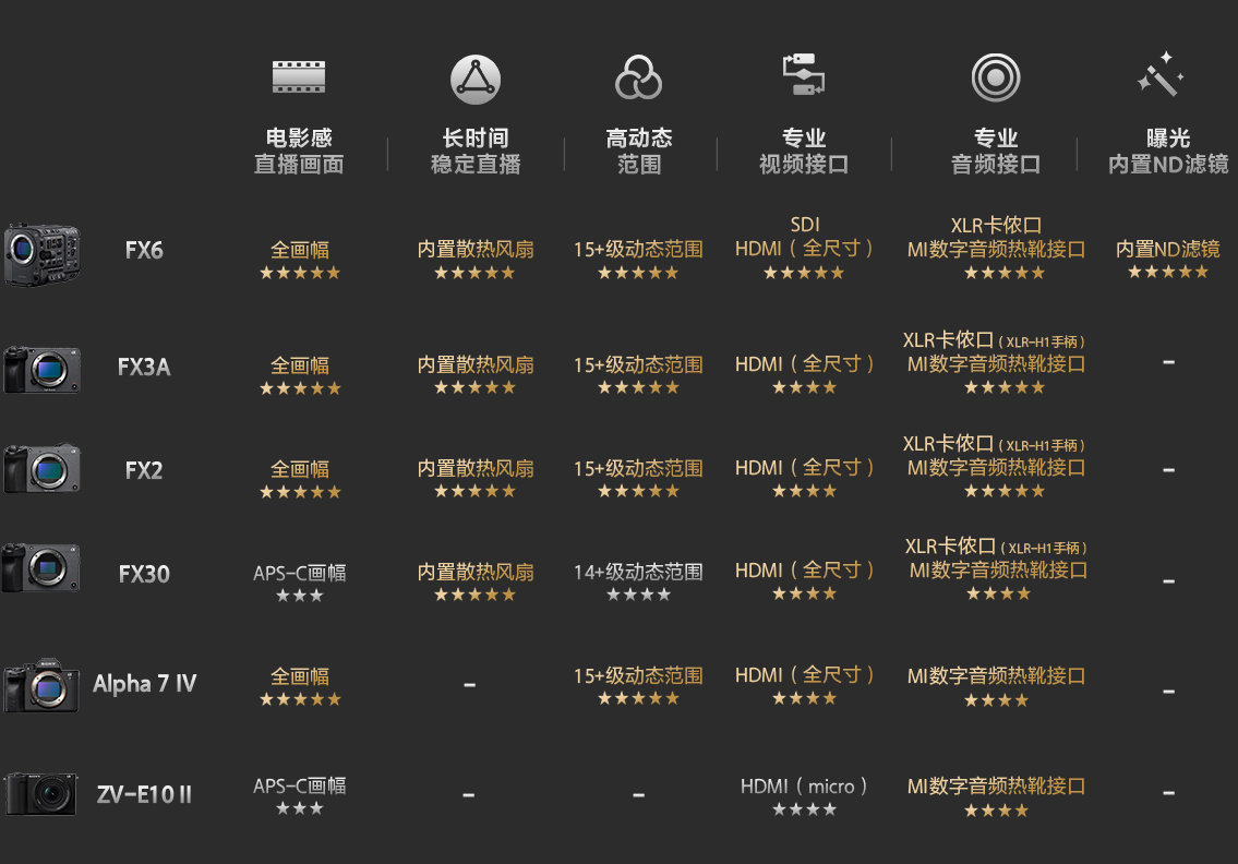 索尼電影感直播解決方案